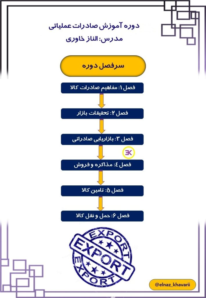 بازاریابی صادراتی